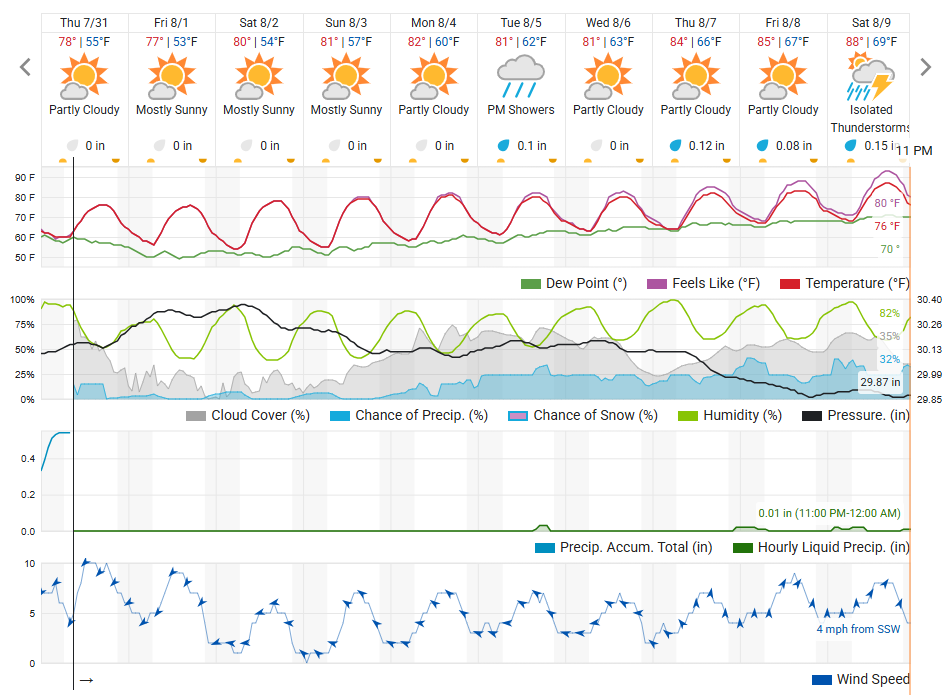 WU forecast as of 7-31.png